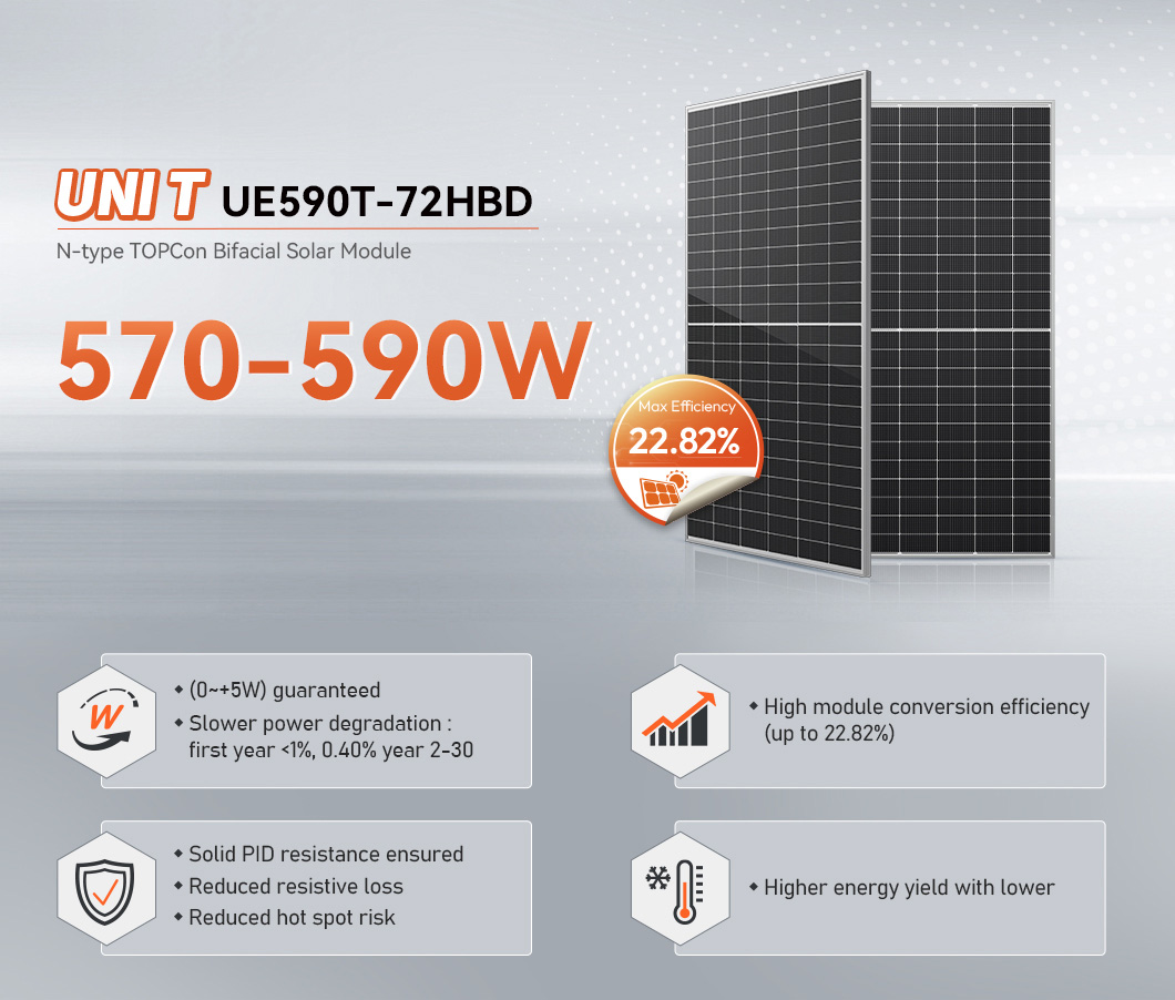 590watt solar panels