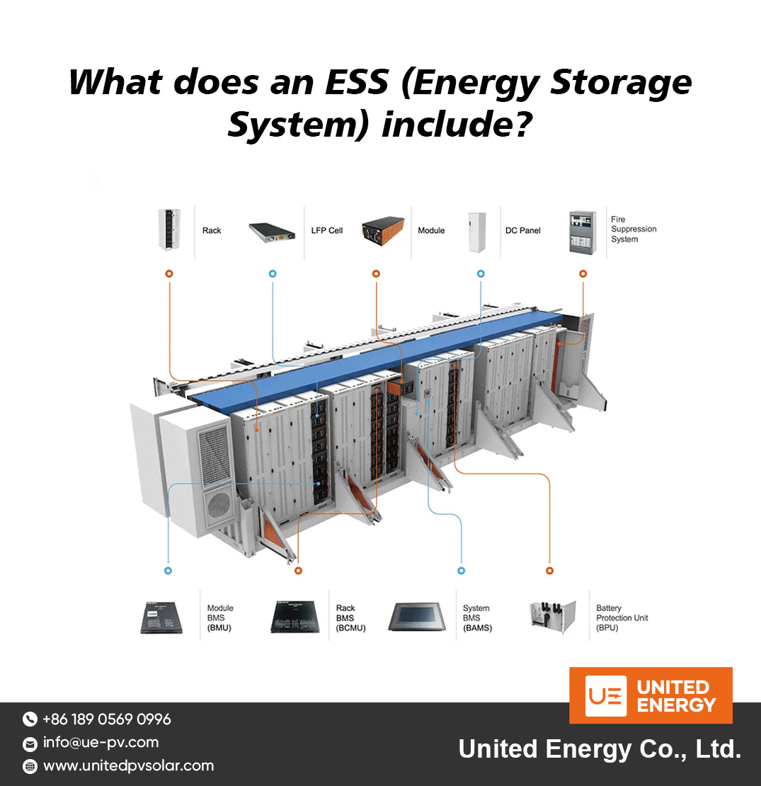 What does an ESS (Energy Storage System) include?